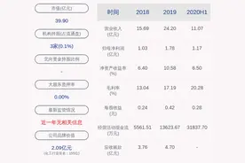 日科化学：上半年净利润约1.17亿元，同比增加66.20%图片
