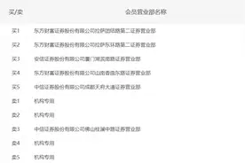 股价瞬间暴涨29倍，老板身家一天增两百亿！康泰医学牛在哪图片