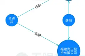 萝卜章罗生门｜起底海发医药：“做金融之前，口碑是很好的”图片