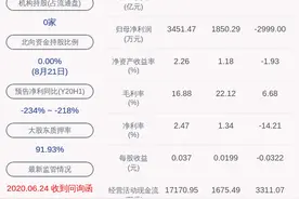 复牌了！超华科技：终止谋划控制权变更并将继续推进非公开发行股票图片