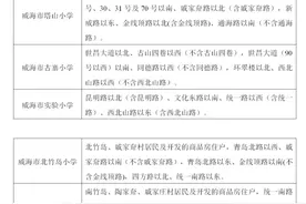 环翠区2020年中小学生招生学区划分公布图片