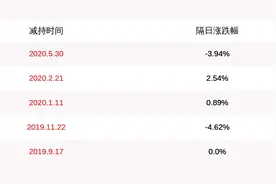 木林森：控股股东孙清焕累计减持3288.6万股，提前终止减持计划图片