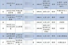 “清北”硕士博士入职杭州街道办，到底是不是人才浪费？图片