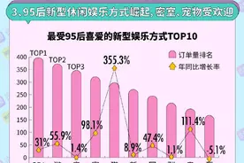 《95后单身人群白皮书》发布，对号入座吧图片