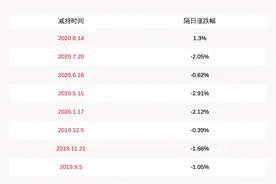 维宏股份：董事、高管宋秀龙、赵东京拟减持不超过约28万股图片