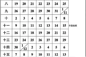 定了！重庆中小学9月1日开学 明年1月30日起放寒假图片
