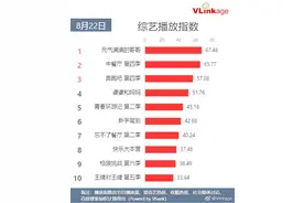 王鹤棣变“西瓜精”，“奇怪笑点”让网友捧腹刷屏图片