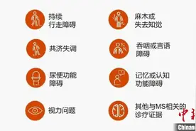 多发性硬化国家一类新药万立能（西尼莫德）开出首张处方图片