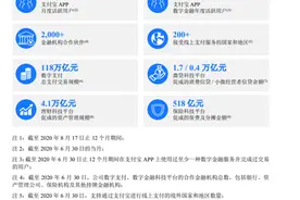 红星资本局丨蚂蚁集团招股书：40人持120亿股，上市后拟发9亿股激励员工图片