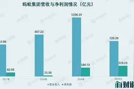 财说｜1.5万亿！蚂蚁集团估值逻辑拆解图片