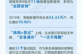 从“自贸区”到“自贸港”海南对标全球最高水平开放形态图片