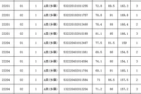 公务员省考，漳州最高分169.8分，报了乡镇类图片