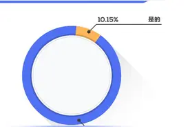 调研报告：信息化教育辅助教学效率提升图片