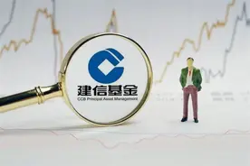 建信基金：聚焦客户财富需求升级 借力金融科技赋能创新图片