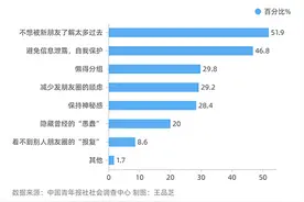 超六成受访者朋友圈设置三天可见，你设置了没？图片