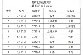 受台风“巴威”影响 南航已计划取消当天长春进出港的8个航班图片