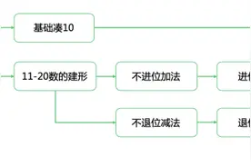 影响数感能力的因素有哪些？图片