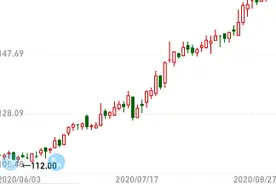 亏损近300亿！刚刚，中石油交出最惨半年报！巨头业绩扎堆出炉，这些公司已爬出泥潭图片