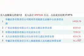 游资风云：3亿资金被套之后图片