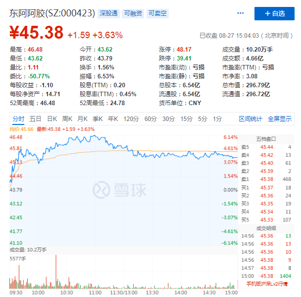 药店回收东阿阿胶吗 2026年东阿阿胶附近回收