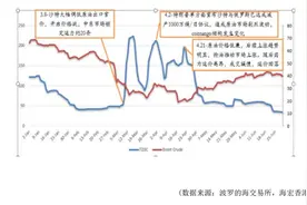 净利润翻五倍！上半年油价暴跌，油运龙头却赚翻了图片