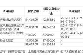 谱尼测试今日正式启动发行 创业板迎第三方检测巨头图片