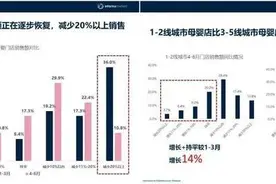 发掘华东母婴行业增长潜力，CBME区域峰会在济南举办图片