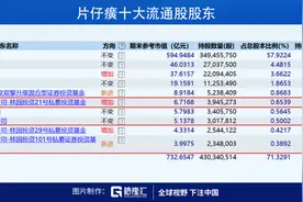 药中茅台！这只底部医药股，林园基金为何豪掷5亿加仓？图片