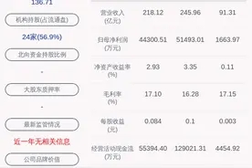 新鲜出炉！振华重工：2020年半年度净利润约1664万元，同比下降92.52%图片