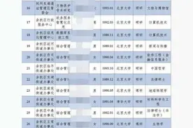 这两城又上热搜，为何清北、哈佛高材生都扎堆去基层？图片