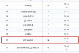 云南食品饮料唯一！后谷咖啡荣登中国食品饮料行业百强榜图片