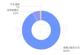 把联系方式给患者后，我变成了 24 小时在线的私人医生图片