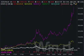 财说｜门店扩张减缓，中药老字号同仁堂经历了什么？图片