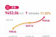 经营稳健态势良好 支持实体践行普惠图片