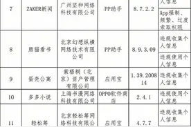 第四批侵害用户权益行为APP图片