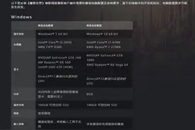 《魔兽世界》9.0推荐配置公布：CPU/显卡均提升图片