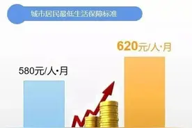 重庆市提高4类社会救助保障标准 9月1日起执行图片