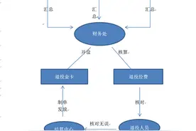关于退伍费，你想知道的都在这里图片