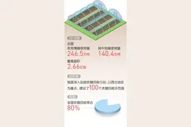 《农用薄膜管理办法》开始实施图片