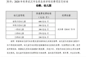 重磅！武汉各类学校秋季收费标准定了，这几项免费图片