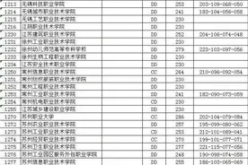 关注！江苏省2020年普高招生高职（专科）平行志愿投档线出炉图片