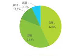 亚马逊获准运营Prime Air 国内无人机配送服务还有多远？图片
