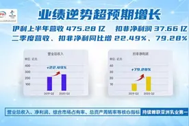 伊利上半年营收实现逆势增长 创新经营突破疫情考验图片