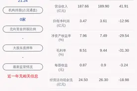 山航Ｂ：副总经理、总飞行师张庆社辞职图片