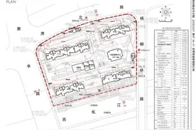 喜讯！嘉定、青浦这里的动迁安置房项目开工建设啦图片