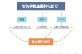 苹果秋季发布会临近，A股快充概念预热，相关产业链已站上风口？丨行业风口图片