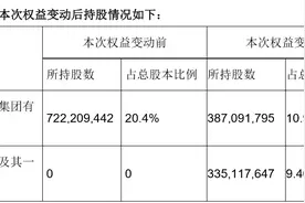 康得新大股东或生变：华福系“上位”，中信证券、民生皆入局图片
