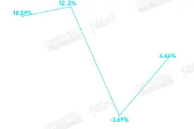 一文读懂京东方、TCL科技、天马、维信诺上半年财报图片
