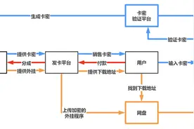 一黑产团伙靠游戏外挂软件非法获利，被警方抓获！涉案两千万图片