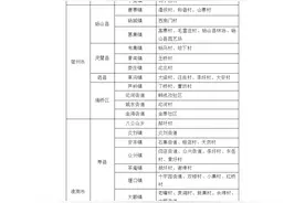 引江济淮二期推进，这些地方停止新增建设项目和控制人口迁入图片